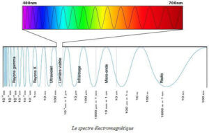 Fig b - Spectre_électromagnétique