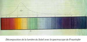 Spectroscope de Joseph von Fraunhofer