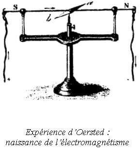 Expérience magnétique de Michael Faraday (1791-1867) (limaille de fer)